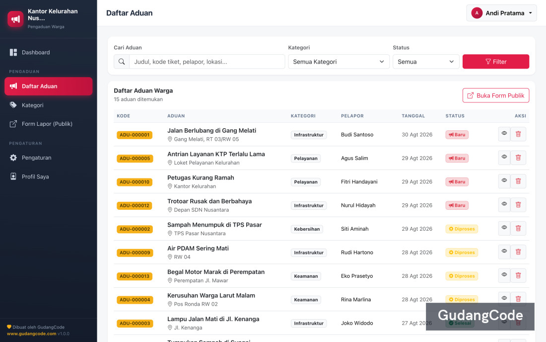 Aplikasi Pengaduan Warga - Aplikasi Pengaduan Warga — Screenshot 3