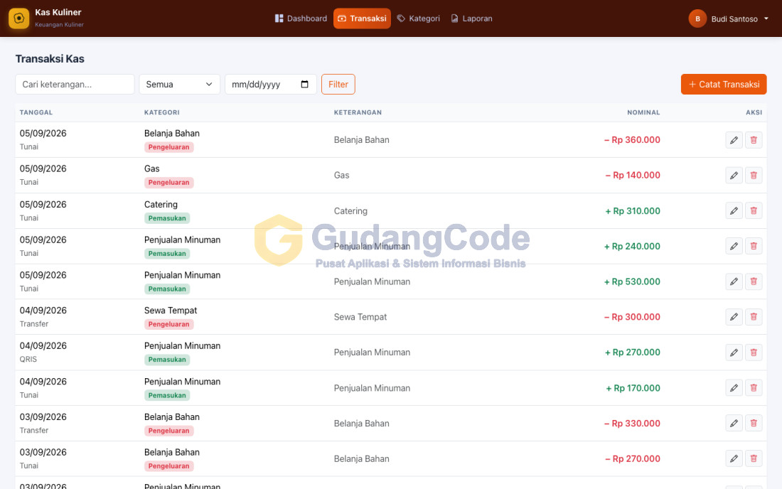 Aplikasi Keuangan Warung Makan & Kuliner - Aplikasi Keuangan Warung Makan & Kuliner — Screenshot 1