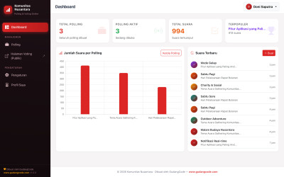 Aplikasi Polling & Voting Online