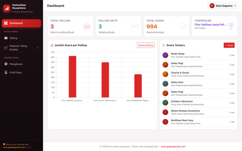 Aplikasi Polling & Voting Online - Aplikasi Polling & Voting Online — Tampilan Utama