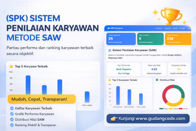 Sistem Penilaian Karyawan Terbaik (SPK) – Metode SAW