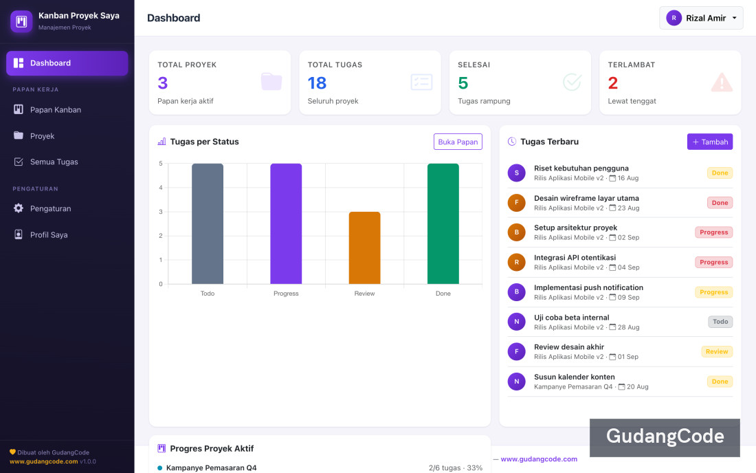 Aplikasi Kanban Proyek - Aplikasi Kanban Proyek — Screenshot 1