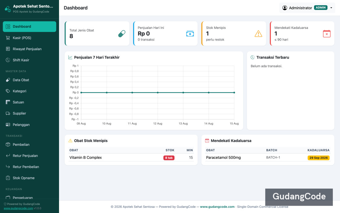 Aplikasi POS Apotek Laravel - Aplikasi POS Apotek Laravel — Screenshot 1