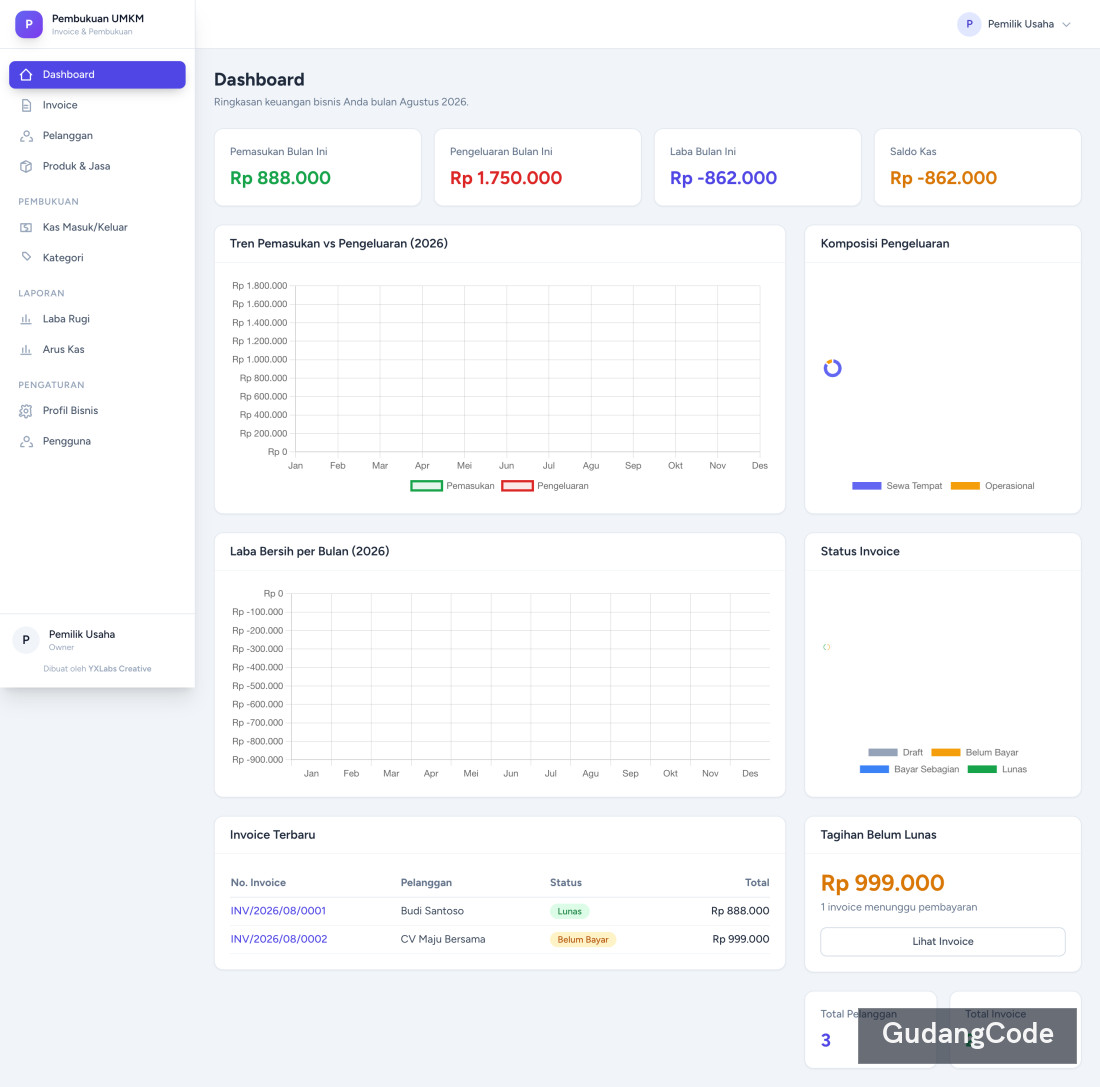 Aplikasi Pembukuan & Invoice UMKM - Aplikasi Pembukuan & Invoice UMKM — Screenshot 1