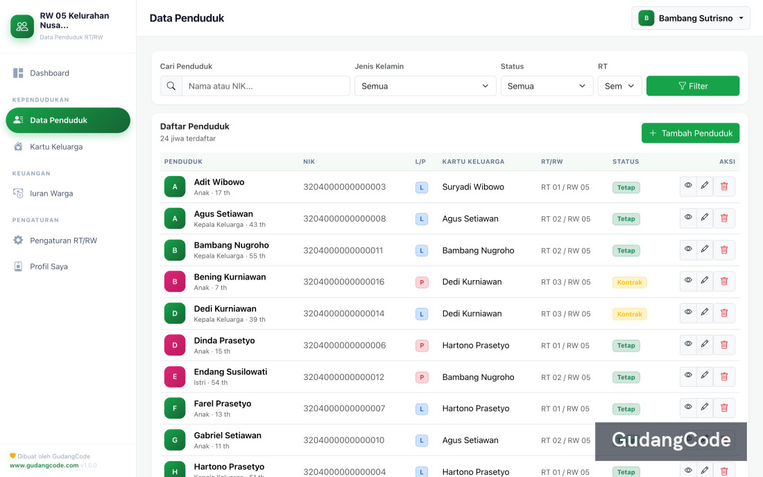 Neighborhood Population Data App