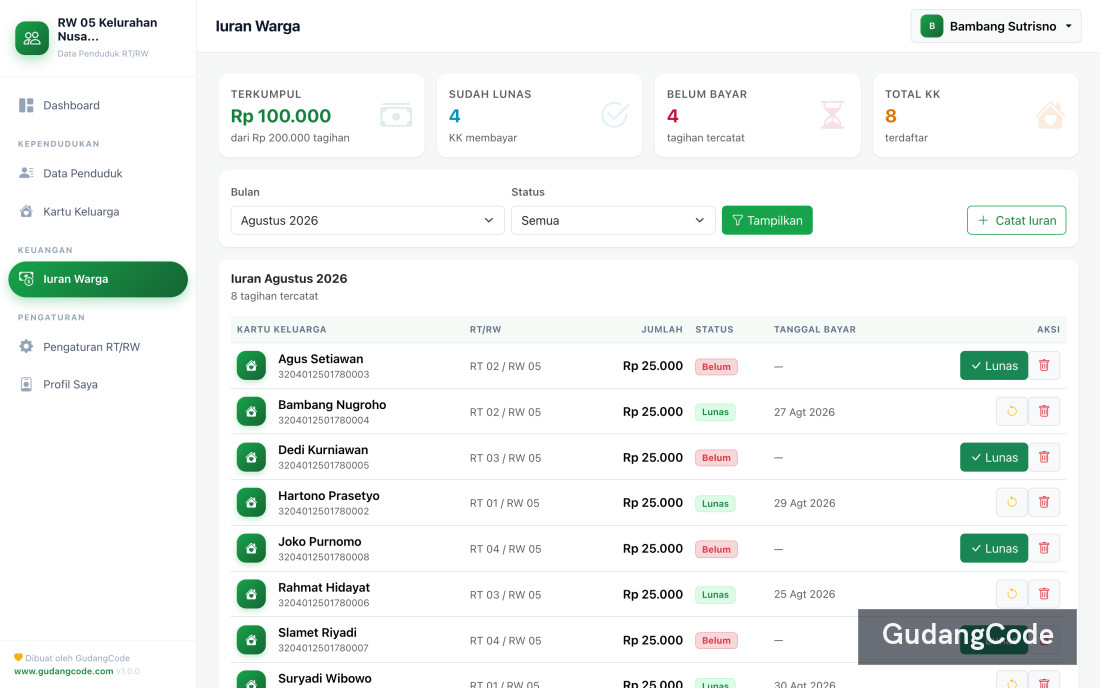 Neighborhood Population Data App
