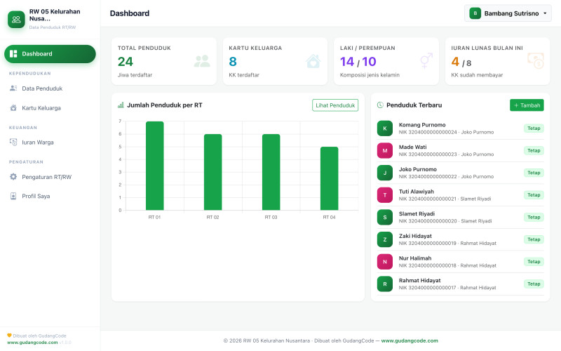 Neighborhood Population Data App